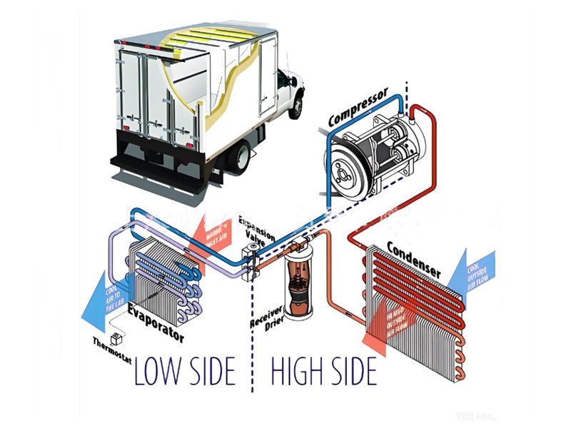 Howo freezer van truck
