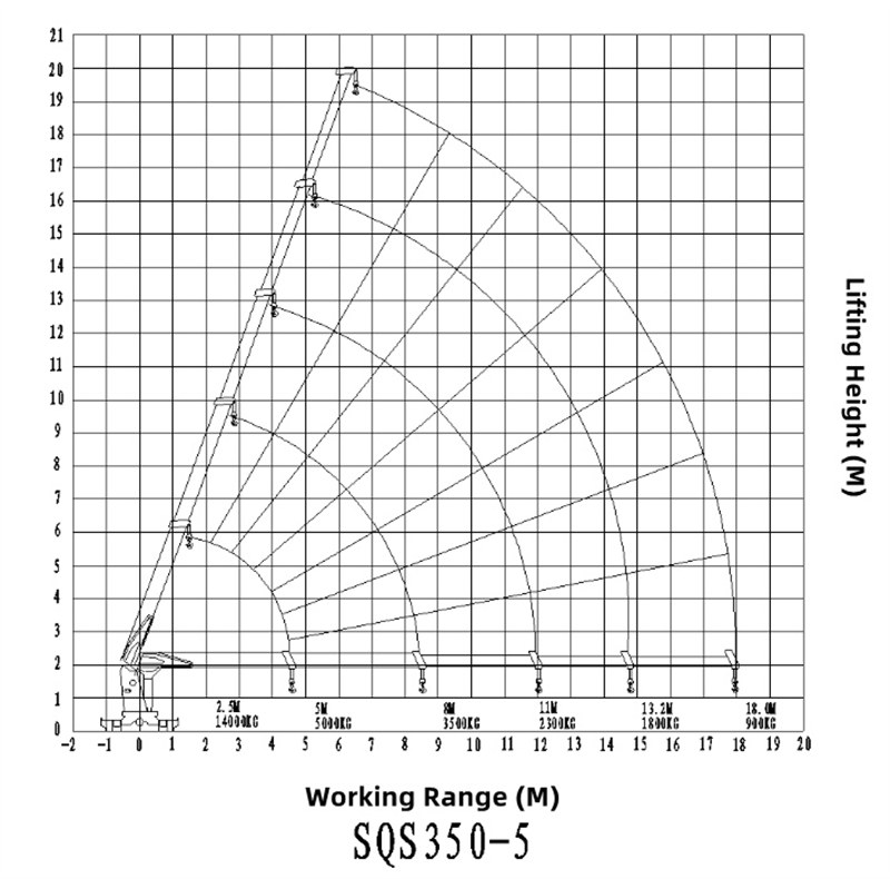 Howo NX cabin 14tons crane truck