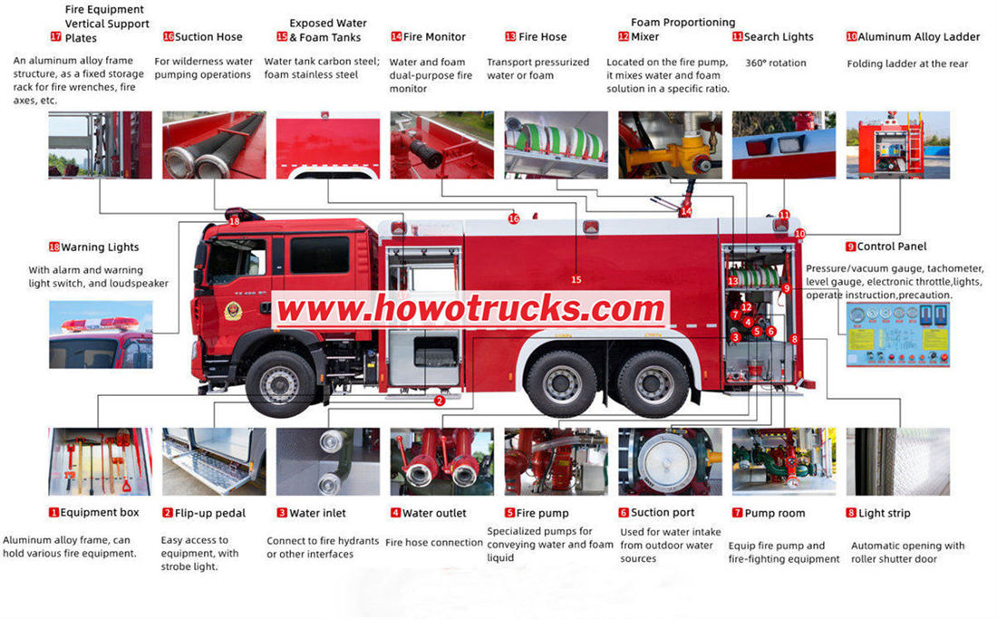 HOWO foam firefighting truck structure