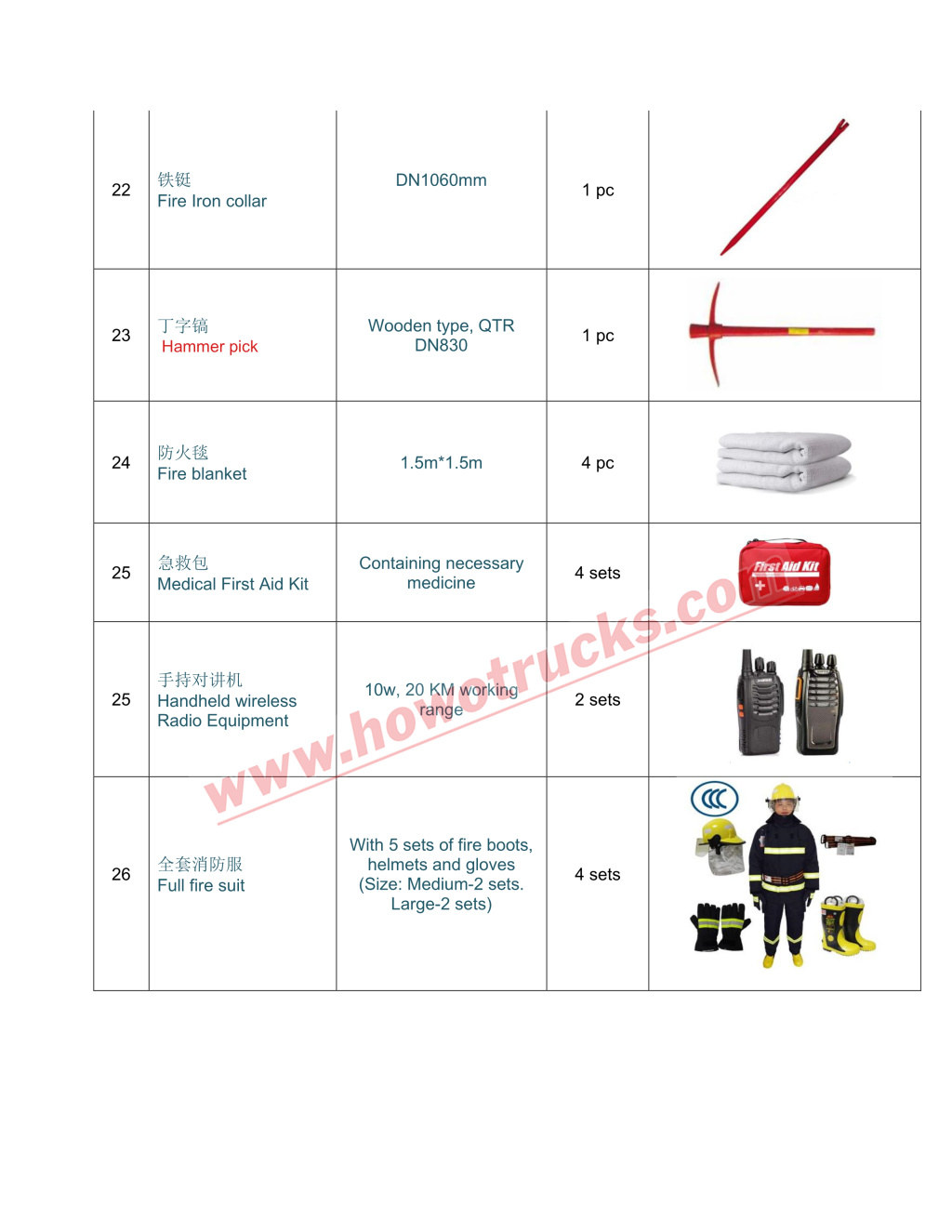 HOWO Foam Water Fire Truck Accessories List HOWO Foam Water Fire Truck Accessories List