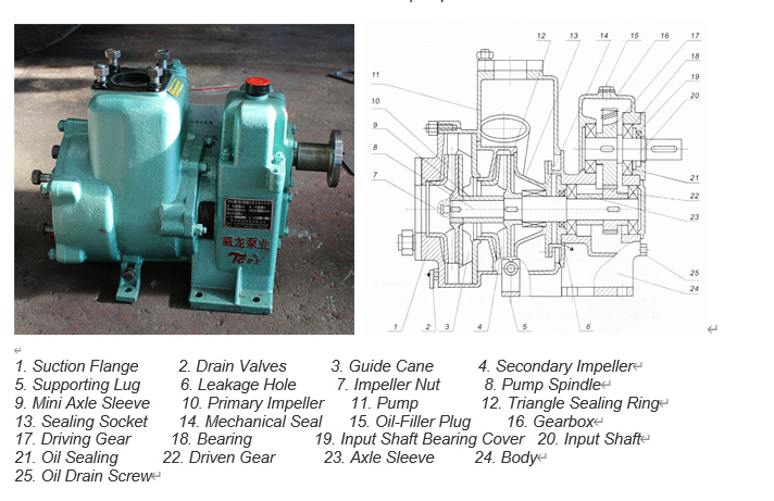  80QZF-60/90S model water pump