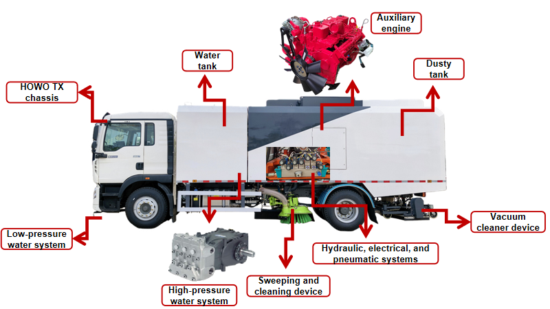 HOWO road sweeper truck HOWO road sweeper truck