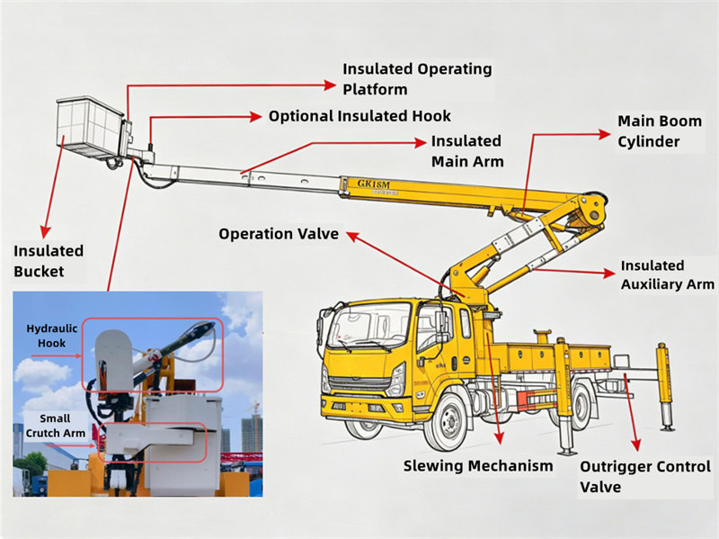 HOWO 4x2 18m aerial platform truck